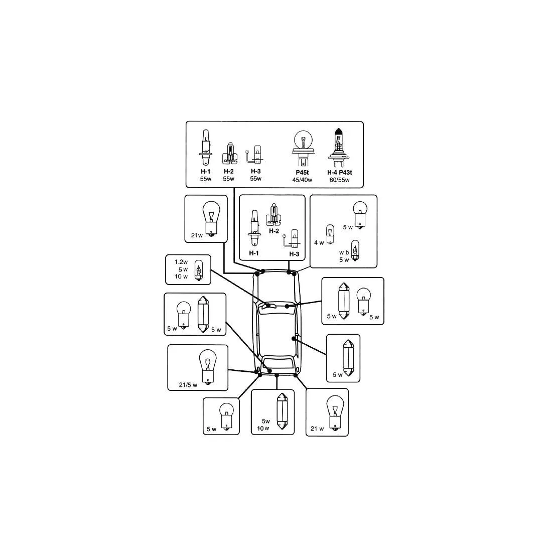 Imagine produs: Bec H7 12V 55W PX26d BOTTARI (30584)