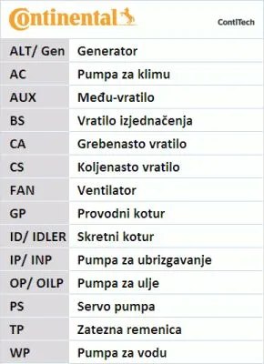 Imagine produs: Curea distributie CONTITECH (CT988)