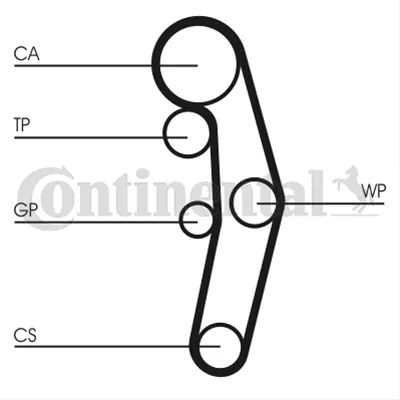 Imagine produs: Set curea de distributie CONTITECH CT1028K3